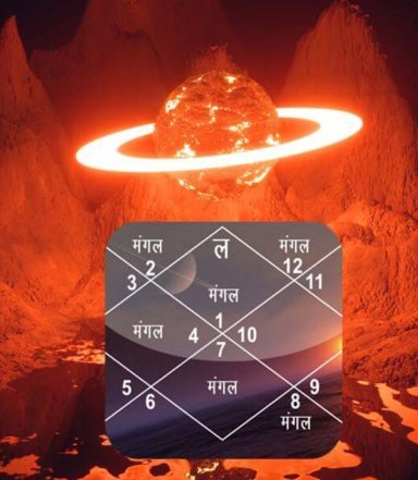 Manglik Dosh solution astrology remedy
